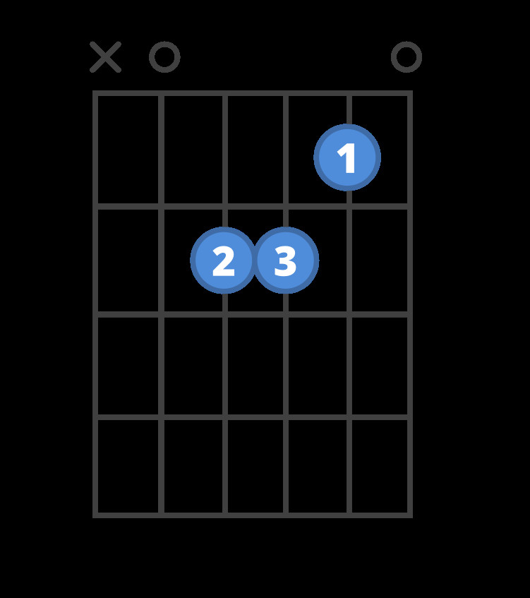 Am chord finger positions