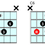 Basic major sixth chords on guitar