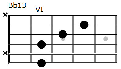 Bb13 chord diagram