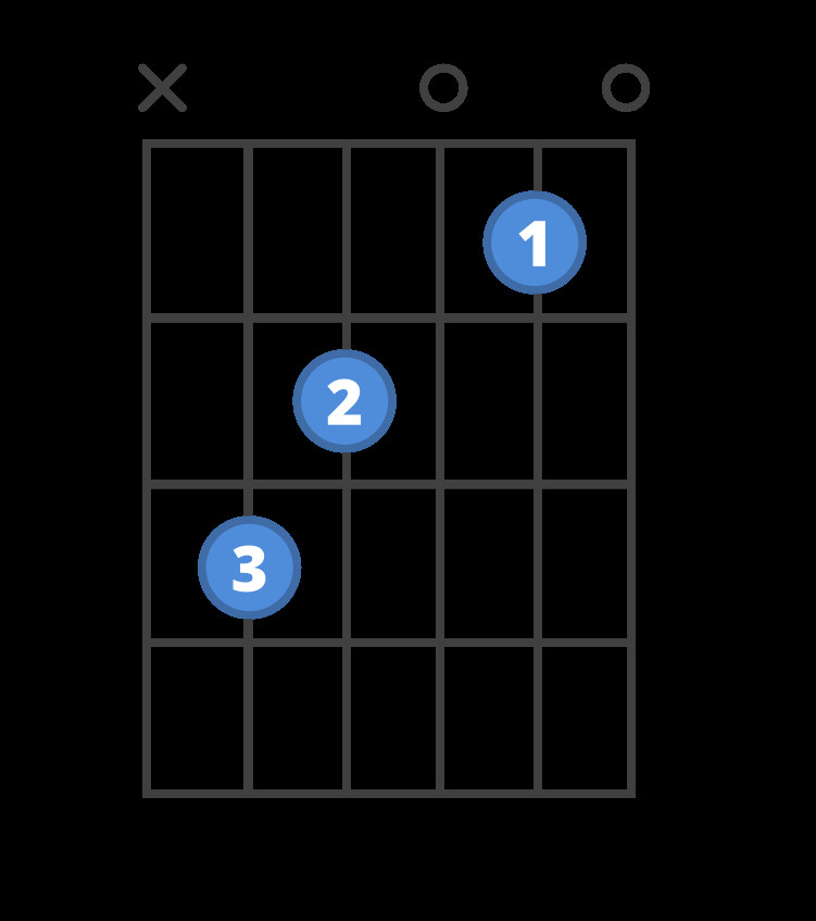 AC Chord Finger Placement