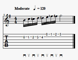 Guitar Chromatic Scale Lick