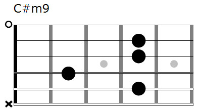 C#m9 chord diagram
