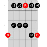 D Major Pentatonic Scale