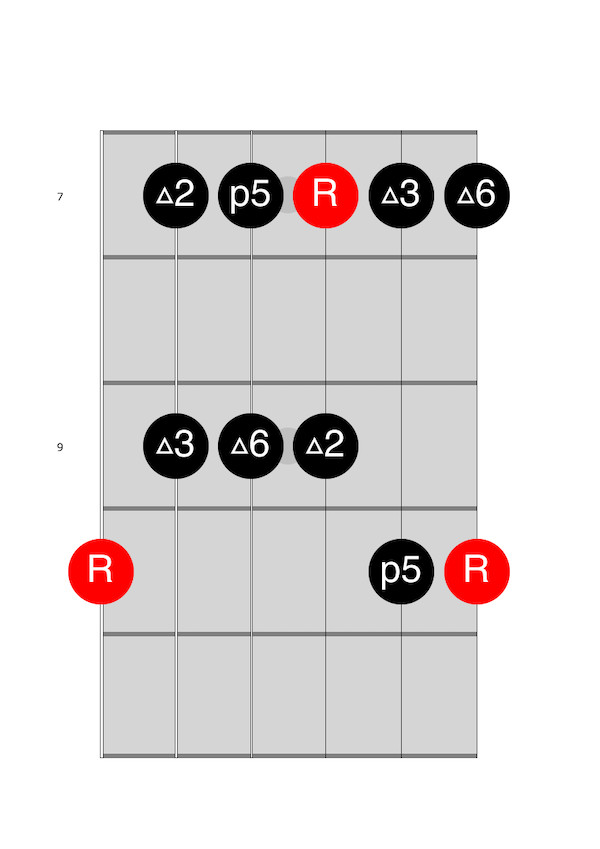 D Major Pentatonic Scale