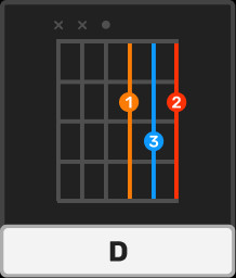 D chord diagram showing proper finger placement