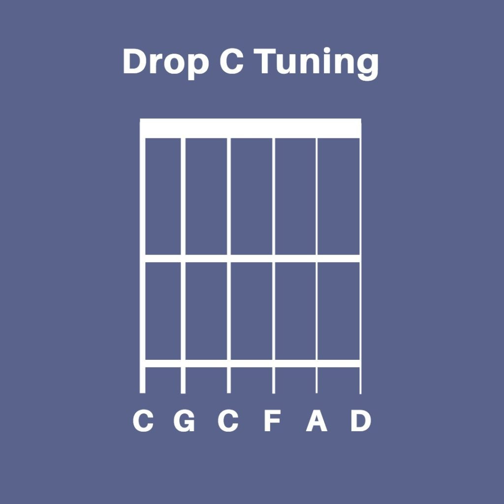 Diagram of Drop C Tuning for six string guitar