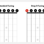 Tuning pegs on a guitar headstock