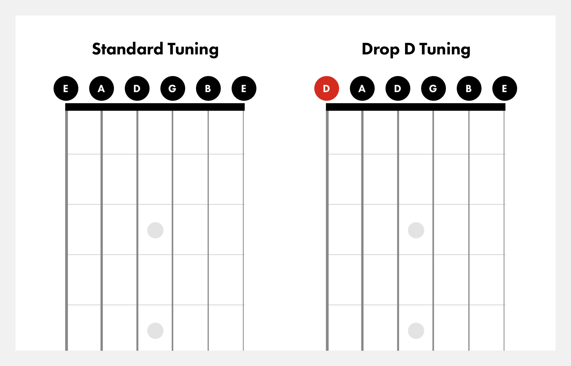 Tuning pegs on a guitar headstock