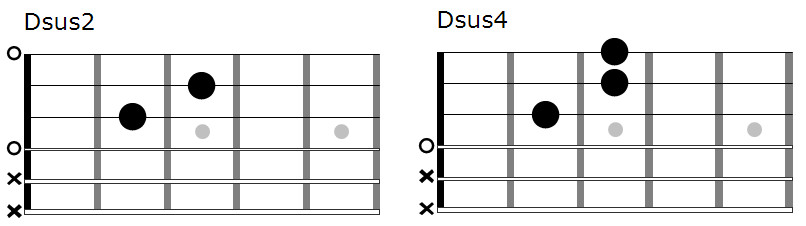 Dsus2 and Dsus4 chord diagram