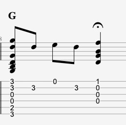 Guitar tab for adding a bluesy ending to Happy Birthday