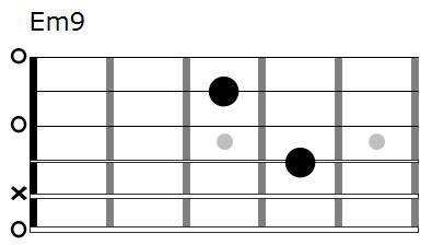 Em9 chord diagram