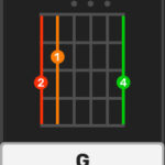 G chord diagram demonstrating finger placement