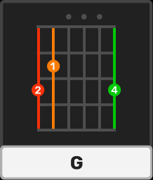 G chord diagram demonstrating finger placement