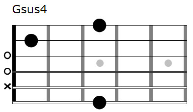 Gsus4 chord diagram