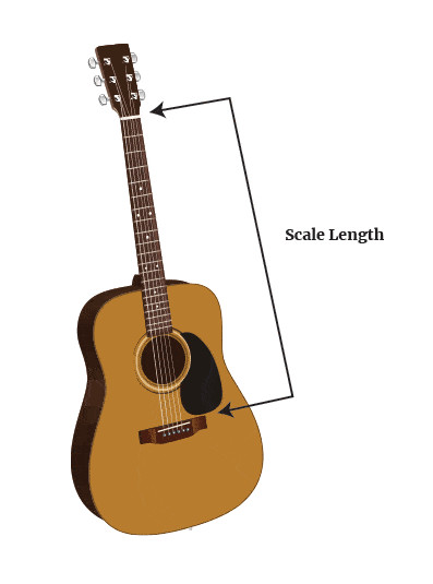 Diagram of guitar scale length