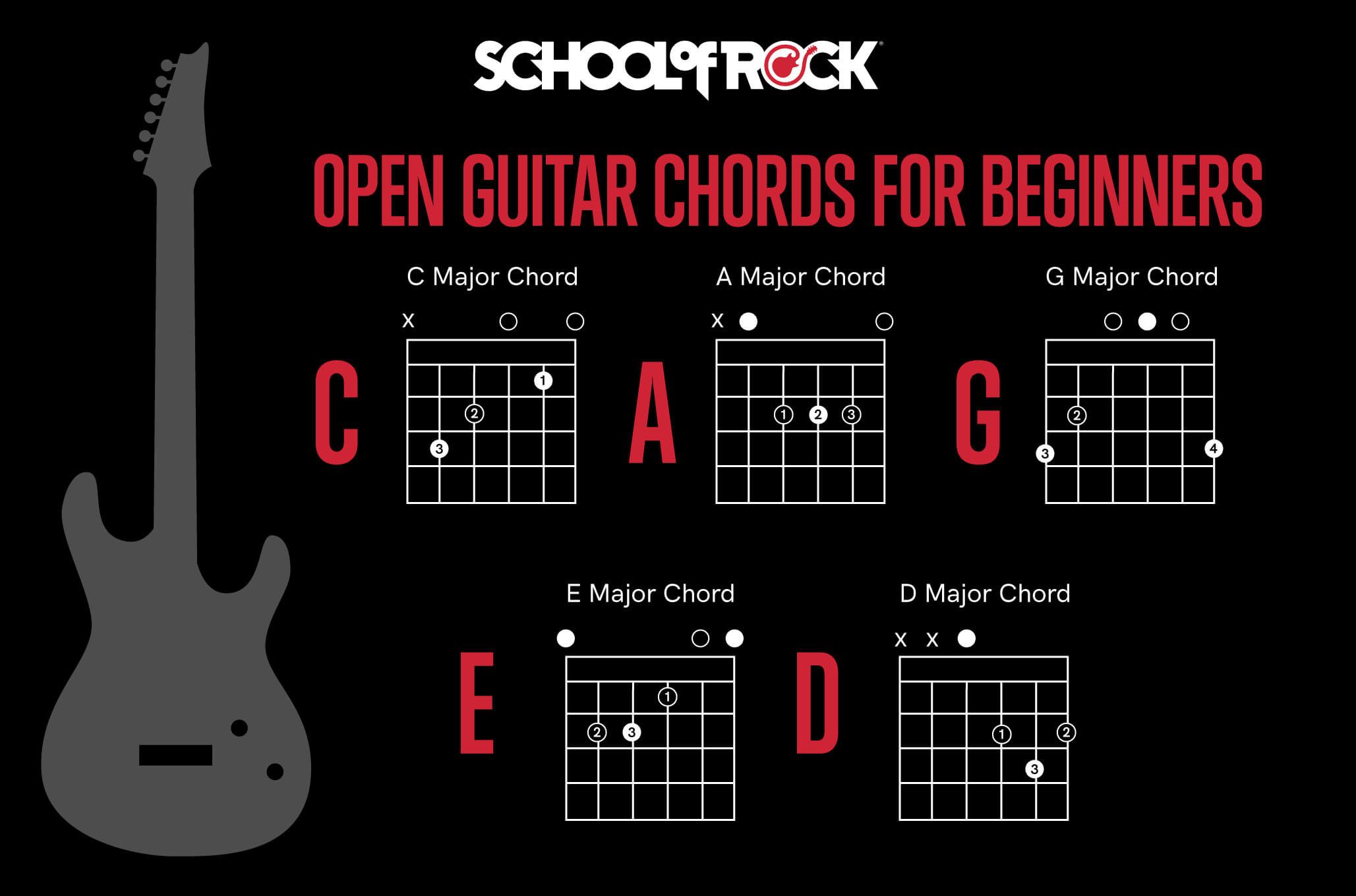 Commonly used beginner guitar chords showing a variety of chord types