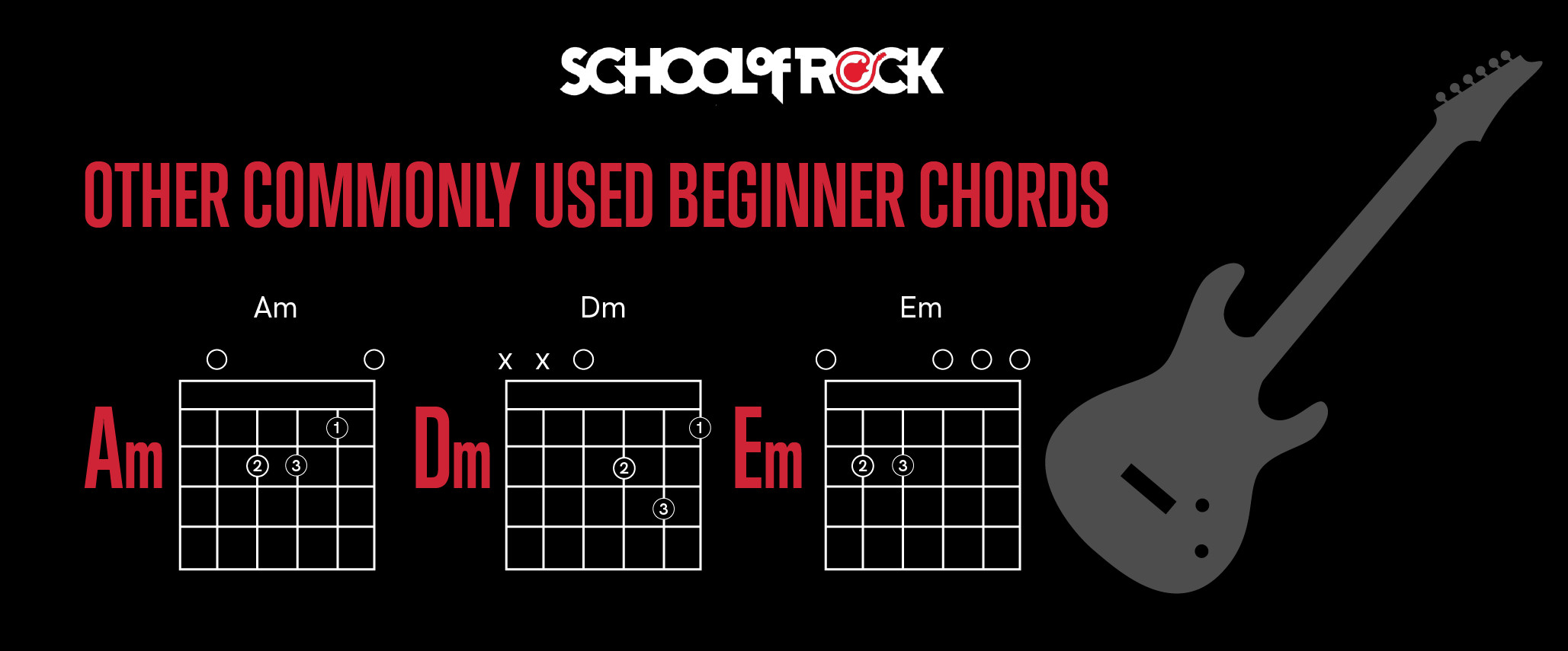 Basic guitar chords diagram showing E Major, A Major, D Major, C Major, and G Major finger positions