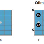 The difference between half-diminished and diminished chords