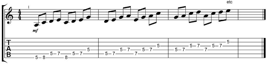 Guitar scales for improvisation