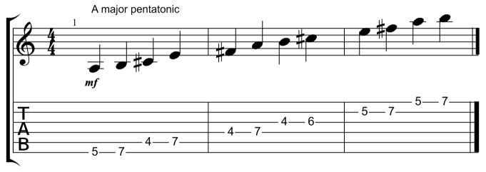 A Major Pentatonic Scale