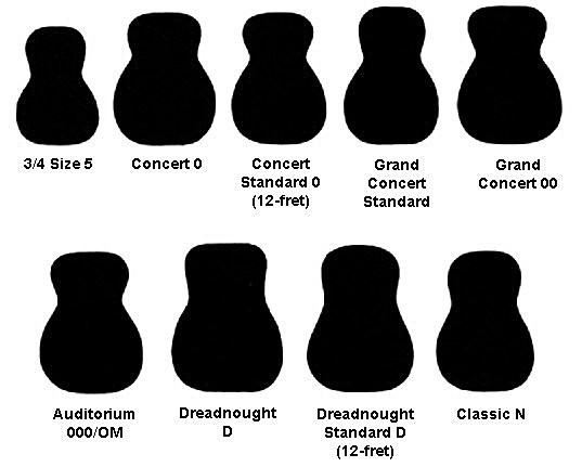 Acoustic Guitar Body Shapes