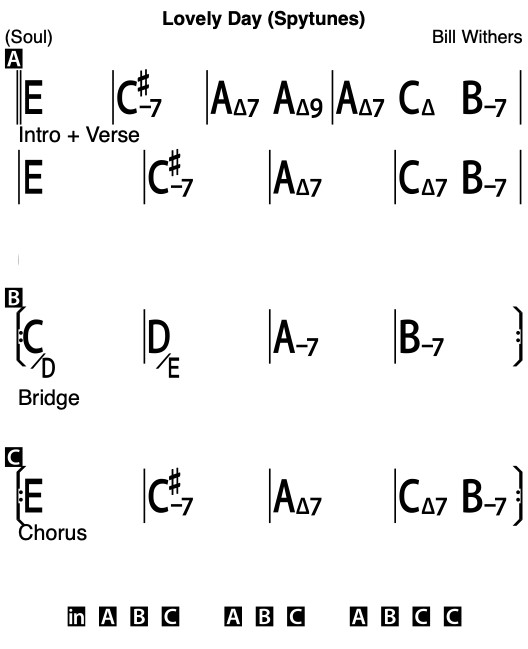 Acoustic guitar chords for A Lovely Day.