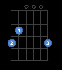 Chord diagram for the G guitar chord