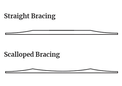 Illustration of scalloped bracing versus straight bracing
