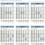 Asus2 Chord Diagram