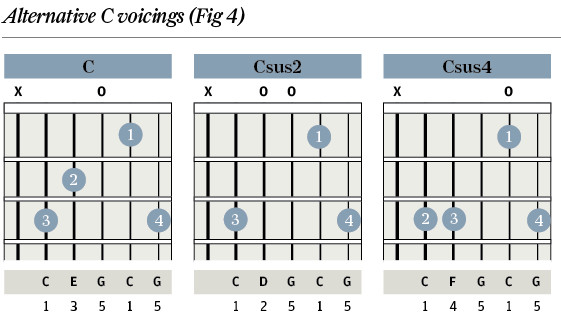 Csus2 Chord Diagram 1