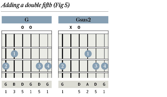Csus2 Chord Diagram 2