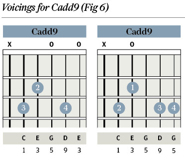 Gsus2 Chord Diagram