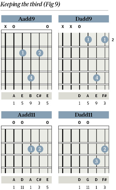 Aadd9 and Dadd9 Chord Diagrams