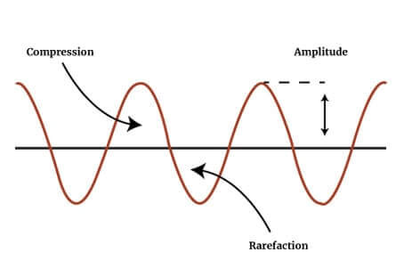 Sound Wave