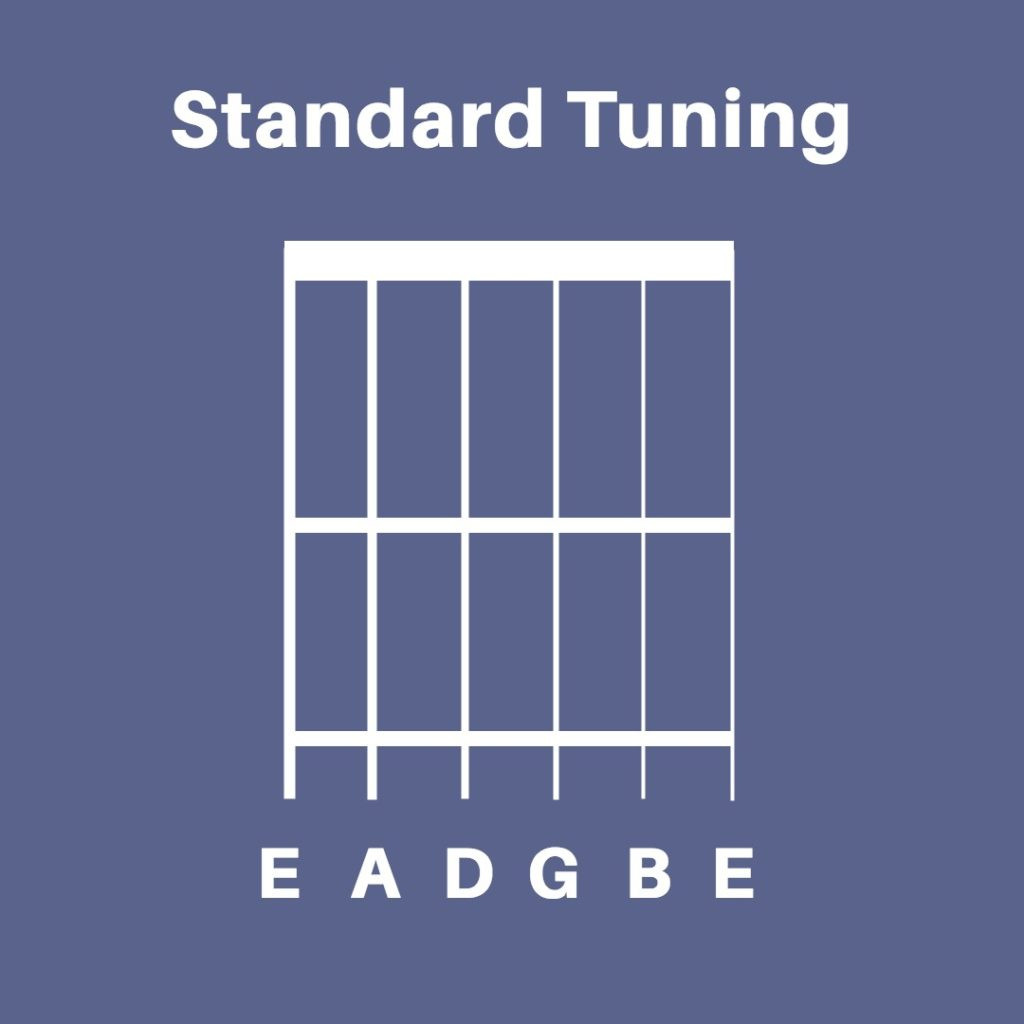 Diagram of Standard tuning for six string guitar
