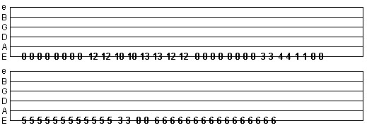 Tremolo picking tab exercise on the low E string