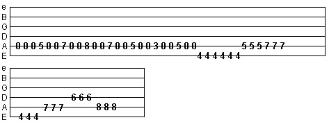 Fast picking a riff across the E, A and D strings